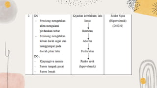 SGD Kel. 2 Kelas A3 Keperawatan Maternitas 2.pptx