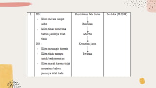 SGD Kel. 2 Kelas A3 Keperawatan Maternitas 2.pptx