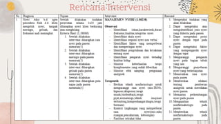 Rencana Intervensi
 