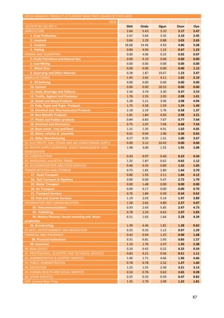 EKITI GROSS DOMESTIC PRODUCT (SGDP) REPORT 2013 - 2017