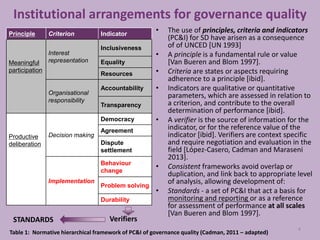 Institutional arrangements for national and community level governance ...