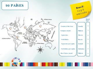 90 PAÍSES Brasil:  top 5  em tudo Country of the Year Compass award # parceiros # atividades # parceiros per capita # atividades per capita Host Choice Award Canadá Malásia Russia Barbados Iceland Russia Malásia 2 Brasil top 5 2 3 2 3 5 4 