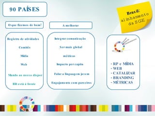 90 PAÍSES Brasil:  alinhamento da SGE Comitês Registro de atividades Mídia Mundo ao nosso dispor BR está à frente Engajamento com parceiros A melhorar Ser mais global Integrar comunicação Impacto per capita Falar a linguagem jovem - RP e MÍDIA - WEB - CATALIZAR - BRANDING - MÉTRICAS O que fizemos de bom! Web métricas 