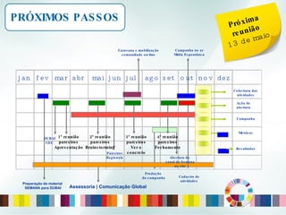 PRÓXIMOS PASSOS Próxima  reunião   13 de maio Caravana e mobilização comunidade on-line Preparação do material  SEMANA para DUBAI Parceiros Regionais Produção  da campanha Campanha Ação de abertura Cobertura das atividades DUBAI GEC Assessoria | Comunicação Global Campanha no ar Mídia Espontânea Métricas Resultados jan fev mar abr mai jun jul ago set out nov dez 1ª reunião parceiros Apresentação Cadastro de atividades 2ª reunião parceiros Brainstorming 3ª reunião parceiros Ver o concreto 4ª reunião parceiros Fechamento Abertura do  canal da Semana no site 