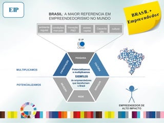 EIP BRASIL + Empreendedor BRASIL : A MAIOR REFERENCIA EM EMPREENDEDORISMO NO MUNDO SELEÇÃO SERVIÇOS REDE CAPACITAÇÃO Capacita ção cultura PESQUISA condições mercado Inovação  P&D acesso capital ambiente regulat Capacita ção cultura E I P EMPREENDEDOR DE ALTO IMPACTO MULTIPLICAMOS POTENCIALIZAMOS Potencializamos  e multiplicamos EXEMPLOS de empreendedores que transformam  o Brasil 