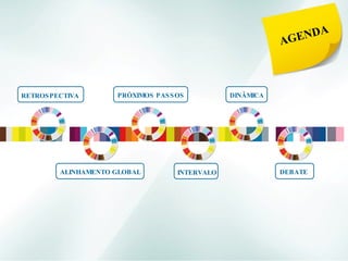 AGENDA RETROSPECTIVA DEBATE DINÂMICA INTERVALO PRÓXIMOS PASSOS ALINHAMENTO GLOBAL 