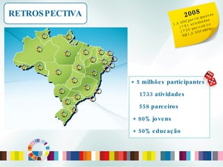 RETROSPECTIVA + 5 milhões participantes 1733 atividades 558 parceiros + 80% jovens + 50% educação 2008 1,4 MM participantes 1781 atividades 1735 parceiros R$1,5 MM mídia 