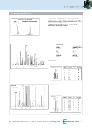SGE GC Application Guide | PDF