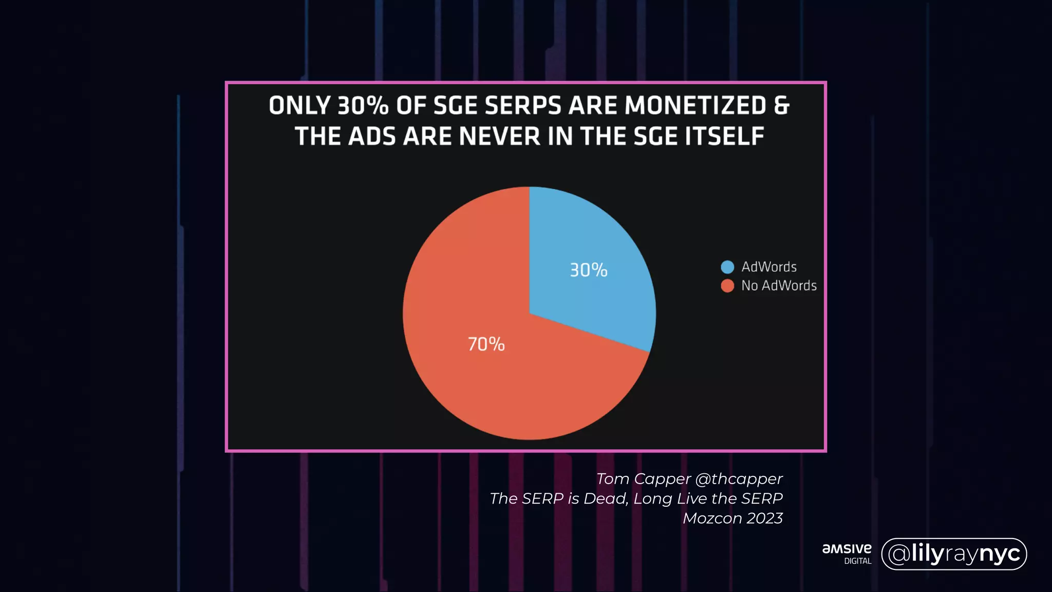 Tom Capper @thcapper
The SERP is Dead, Long Live the SERP
Mozcon 2023
 