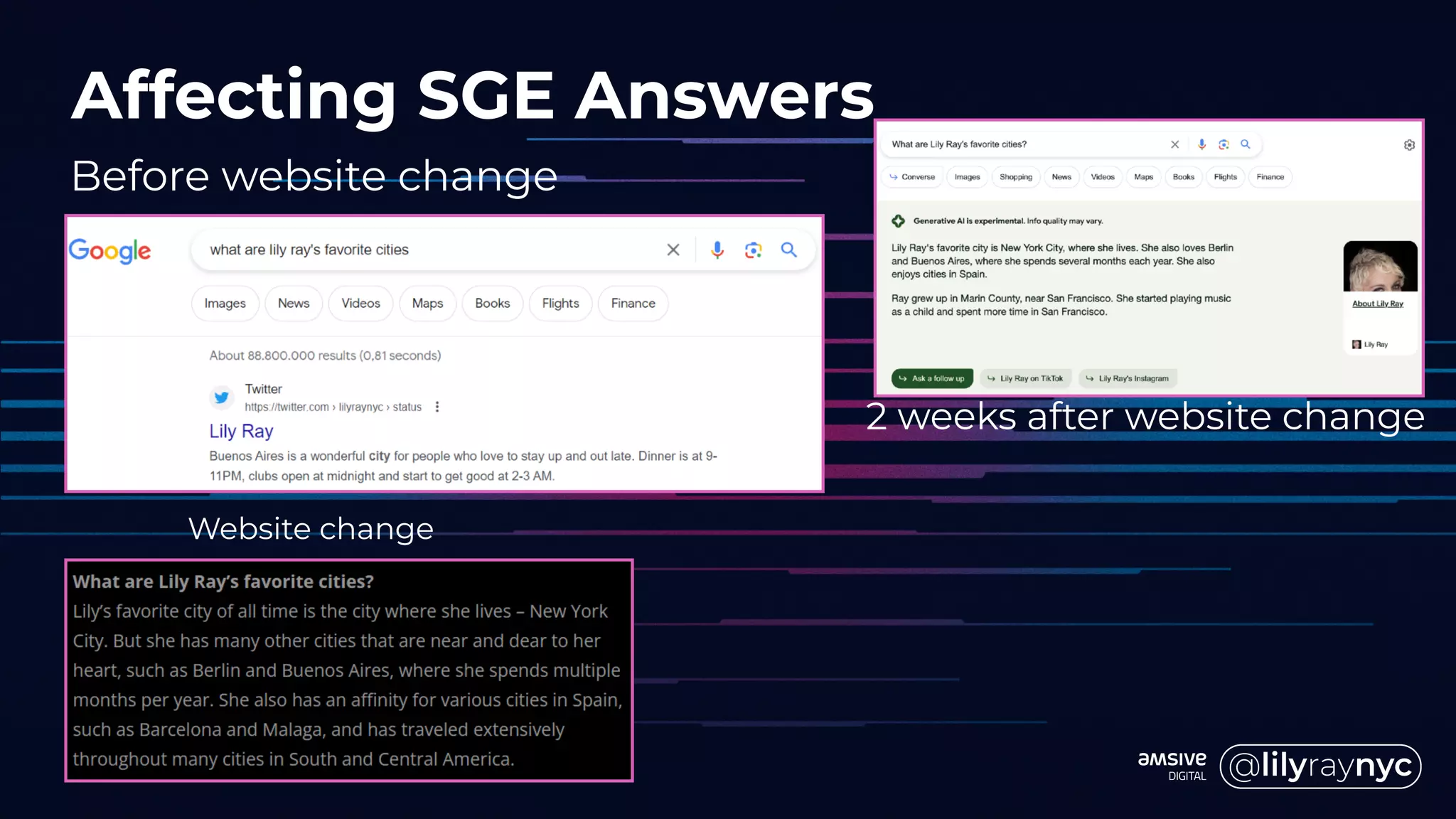 Affecting SGE Answers
Before website change
2 weeks after website change
Website change
 