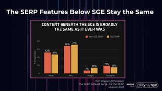 The SERP Features Below SGE Stay the Same
Tom Capper @thcapper
The SERP is Dead, Long Live the SERP
Mozcon 2023
 
