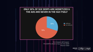 Tom Capper @thcapper
The SERP is Dead, Long Live the SERP
Mozcon 2023
 