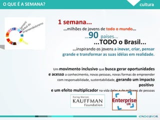 O QUE É A SEMANA? 1 semana... ... milhões de jovens de  todo o mundo ...  ... 90  países...   ...TODO o Brasil... ... inspirando os jovens  a inovar, criar, pensar grande e transformar as suas idéias em realidade. Um  movimento inclusivo  que  busca gerar oportunidades e acesso  a conhecimento, novas pessoas, novas formas de empreender com responsabilidade, sustentabilidade,  gerando um impacto positivo  e um efeito multiplicador  na vida deles e de milhares de pessoas 