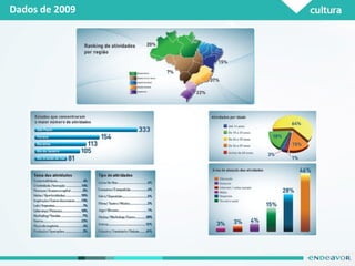 Dados de 2009 
