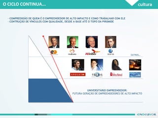 O CICLO CONTINUA... UNIVERSITÁRIO EMPREENDEDOR: FUTURA GERAÇÃO DE EMPREENDEDORES DE ALTO IMPACTO OUTROS… COMPREENSÃO DE QUEM É O EMPREENDEDOR DE ALTO IMPACTO E COMO TRABALHAR COM ELE CONTRUÇÃO DE VÍNCULOS COM QUALIDADE, DESDE A BASE ATÉ O TOPO DA PIRÂMIDE 