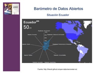 Fuente: http://theodi.github.io/open-data-barometer-viz
Situación Ecuador
Barómetro de Datos Abiertos
 