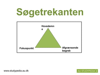 Søgetrekanten
Hovedemn
e
Fokuspunkt Afgrænsende
begreb
www.studypedia.au.dk
 