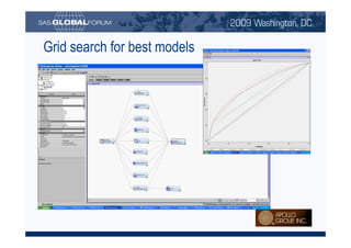 Grid search for best models




Copyright © 2008, SAS Institute Inc. All rights reserved. SAS and all other SAS Institute Inc. product or service names are registered trademarks or trademarks of SAS Institute Inc. in the USA and other countries. ® indicates USA registration.
 
