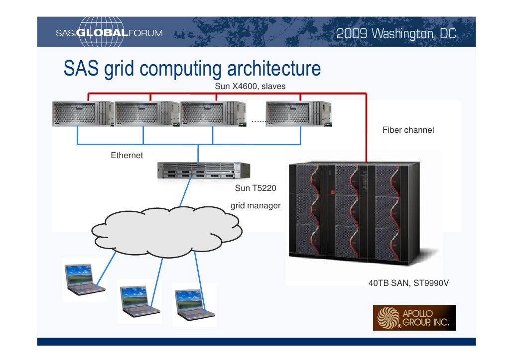SAS Cloud Computing and MapReduce
