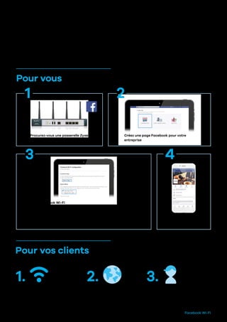 1
4
2
3
1.Se connecter au réseau Wi-Fi
3.S’identifier ou s’enregistrer
Ouvrez le service Wi-Fi à
vos clients
* Le service Facebook Wi-Fi est sécurisé et stable, vos clients
peuvent surfer sur Internet en toute confidentialité
1. Aucune information sensible n’est partagée
2. Connexion automatique pour vos clients récurrents
5
Démarrer en quelques
clics
Pour vous
Pour vos clients
Solution Brief Facebook Wi-Fi
Créez une page Facebook pour votre
entreprise
Procurez-vous une passerelle Zyxel
compatible Facebook Wi-Fi
Configurez Facebook Wi-Fi
Connectez-vous sur votre passerelle Zyxel. Cliquez sur Configuration >
Web Authentication > Facebook Wi-Fi, cochez Activer Facebook Wi-Fi et
cliquez sur Configurer. Le panneau de configuration Facebook Wi-Fi s’ouvre,
sélectionnez la page Facebook de votre entreprise.
2.Ouvrir un navigateur
 