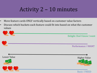 Activity 2 – 10 minutes
• Move feature cards ONLY vertically based on customer value factors
• Discuss which buckets each ...