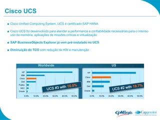Cisco UCS
■ Cisco Unified Computing System, UCS é certificado SAP HANA

■ Cisco UCS foi desenvolvido para atender a performance e confiabilidade necessárias para o intenso
  uso da memória, aplicações de missões críticas e virtualização

■ SAP BusinessObjects Explorer já vem pré-instalado no UCS

■ Diminuição do TCO com redução de HW e manutenção
 