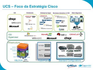 UCS – Foco da Estratégia Cisco
 