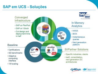 SAP em UCS - Soluções
 