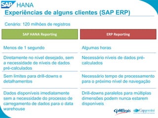 HANA
Experiências de alguns clientes (SAP ERP)
Cenário: 120 milhões de registros

         SAP HANA Reporting                      ERP Reporting


Menos de 1 segundo                   Algumas horas

Diretamente no nível desejado, sem   Necessário níveis de dados pré-
a necessidade de níveis de dados     calculados
pré-calculados
Sem limites para drill-downs e       Necessário tempo de processamento
detalhamentos                        para o próximo nível de navegação

Dados disponíveis imediatamente      Drill-downs paralelos para múltiplas
sem a necessidade do processo de     dimensões podem nunca estarem
carregamento de dados para o data    disponíveis
warehouse
 