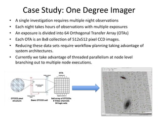 Case Study: One Degree Imager
• A single investigation requires multiple night observations
• Each night takes hours of observations with multiple exposures
• An exposure is divided into 64 Orthogonal Transfer Array (OTAs)
• Each OTA is an 8x8 collection of 512x512 pixel CCD images.
• Reducing these data sets require workflow planning taking advantage of
  system architectures.
• Currently we take advantage of threaded parallelism at node level
  branching out to multiple node executions.
 
