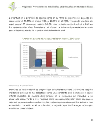 Programa de Prevención Social de la Violencia y la Delincuencia en el Estado de México
39
porcentual en la pirámide de edades como en su ritmo de crecimiento, pasando de
representar el 38.33% en el año 1990, al 28.69% en el 2010, y teniendo una tasa de
crecimiento 1.05 durante el periodo 90-00, para posteriormente disminuir a 0.42 en
los siguientes diez años. Sin embargo, el número de infantes sigue representando un
porcentaje importante de la población total en la entidad.
Gráfico VI. Estado de México: Población Infantil, 1990-2010
Fuentes: INEGI. XI, XII y XIII Censos Generales de Población y Vivienda, 1990, 2000 y 2010.
Maltrato y abuso infantil
Derivado de la realización de diagnósticos documentales sobre factores de riesgo e
incidencia delictiva se ha detectado como una constante que el maltrato y abuso
infantil impactan de manera determinante en la formación del individuo y su
desarrollo social. Tanto a nivel nacional como internacional existen cifras alarmantes
sobre el incremento de estos hechos, las cuales muestran dos aspectos; primero, que
es un delito cometido en el seno familiar, y segundo, que la cifra negra rebasa por
mucho las cifras oficiales.
 