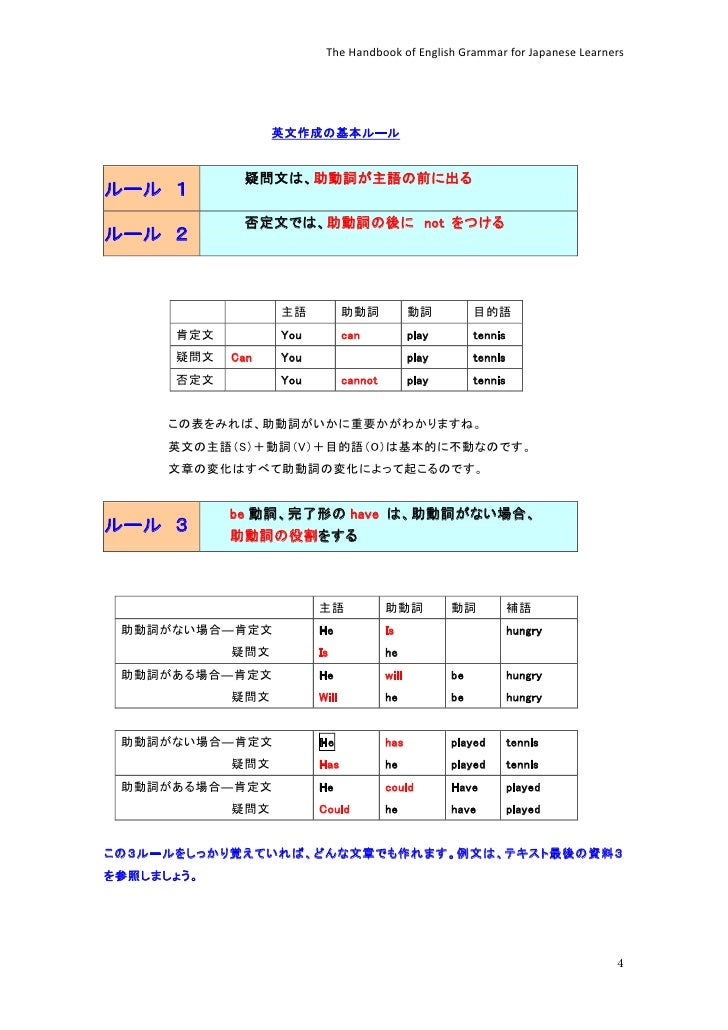 The Handbook Of English Grammar For Japanese Learners The Handbook Of English Grammar For Japanese Learners