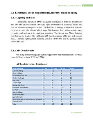 Energy Audit report | PDF