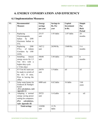 Energy Audit report | PDF