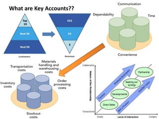 What are Key Accounts??
 