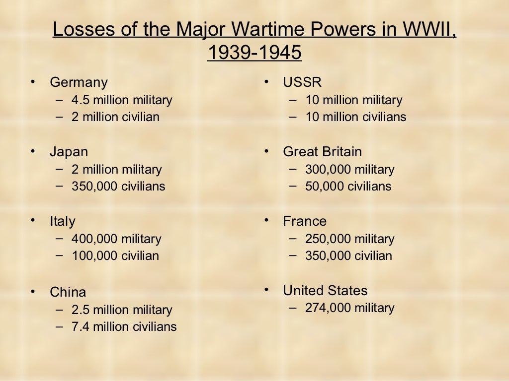 World War II Power Point