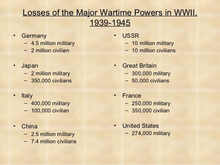 Causes of world war 1 essay for kids