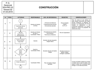 SGI-PRC-23 PROCEDIMIENTO CONSTRUCCIÓN (PRESTACIÓN DEL SERVICIO).pptx