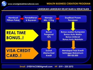 LANGKAH-LANGKAH KEJAYAAN & KEKAYAAN REAL TIME BONUS..! VISA CREDIT CARD..! Membuat Pilihan Pakej Pendaftaran & Bayaran Menaja  Min. 3 Org Duplikasi Proses Penajaan Bonus Jualan Kumpulan Bonus Auto Matrix Bonus Unilevel Bonus Auto Maintain Bonus Pengenal 10% Syarat Utama Kad Kredit Mendapat Had Kredit Sehingga Maksimum RM100,000 