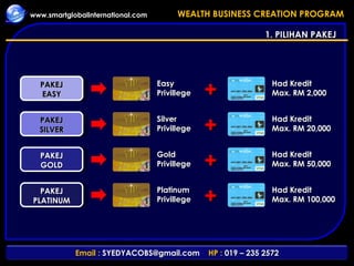 1. PILIHAN PAKEJ  PAKEJ EASY Easy Privillege Had Kredit Max. RM 2,000 + PAKEJ SILVER Silver Privillege Had Kredit Max. RM 20,000 + PAKEJ GOLD Gold Privillege Had Kredit Max. RM 50,000 + PAKEJ PLATINUM Platinum Privillege Had Kredit Max. RM 100,000 + 