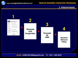 2. PENDAFTARAN Photostat Kad Pengenalan Photostat Bil Utiliti Bayaran Menurut Pakej + + + 1 2 3 4 