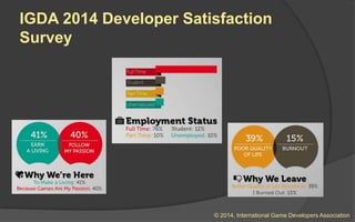 StjohnColon.com
Money, Money, Money
 Average Salary (3 years or less experience):
 Programmers: $71,855
 Producers: $59,079
 Game Designers: $53,000
 Artists and Animators: $50,000
 Quality Assurance: $38,833
 Rising costs of development:
 In 1990 it cost about $40,000 per game.
 In 2004 it cost about $10,000,000 per game.
 Grand Theft Auto V, released in 2013, cost about $266,000,000
to develop.
 