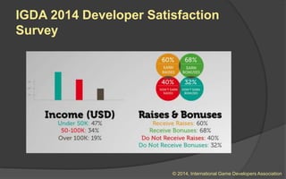 Take-Away
“I’m really good at ideas. That’s what I want to do in
the team; be the guy who has the ideas.”
Join the line. At the back.
Behind the guy who can draw; the girl who can code; and
the ones who can write, plan, create, evaluate, debug,
submit and deliver.
They’ve got ideas, too.
 