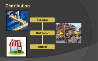 Distribution
Publisher
Distributor
Retailer
 