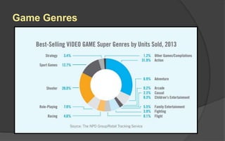 Game Genres
 