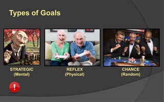Types of Goals
STRATEGIC
(Mental)
REFLEX
(Physical)
CHANCE
(Random)
 