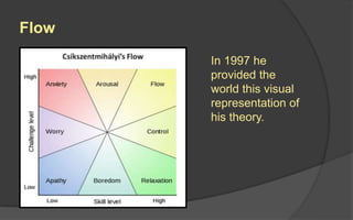 Game Design Goals
 Fun
 Interactive
 Social
 Easy to Learn
 Hard to Master
 Well-Paced
 Immersive
 Replay Value
 Affordable
 Manageable in
Scope and Time
 