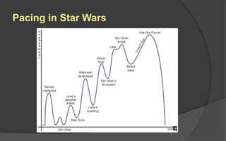 Depth
 Tic-Tac-Toe has few decisions, but it also
has few rules
 Chess has more rules and elements, but it
has many interesting decisions
 Monopoly has even more rules and
elements, but relatively few meaningful
decisions
Depth is directly related to the number of
interesting decisions the player can make.
 