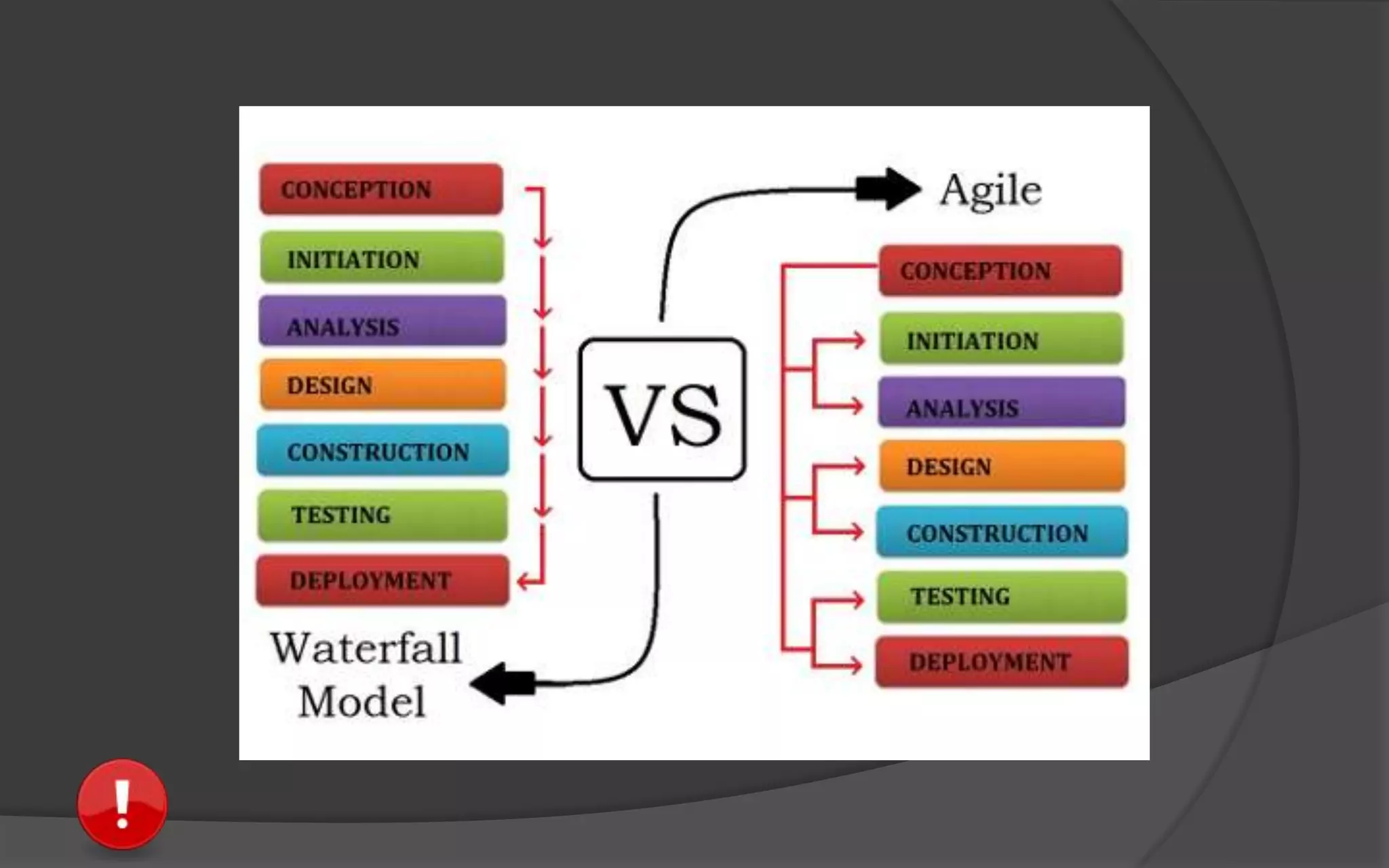 Testing vs. Playing
At home, you play games to have fun. You
get to choose what to play, when to play, and
how to play it.
Testing games can still be fun, but you have
fewer choices about what, when and how to
play. Everything you do when you play has a
purpose.
 