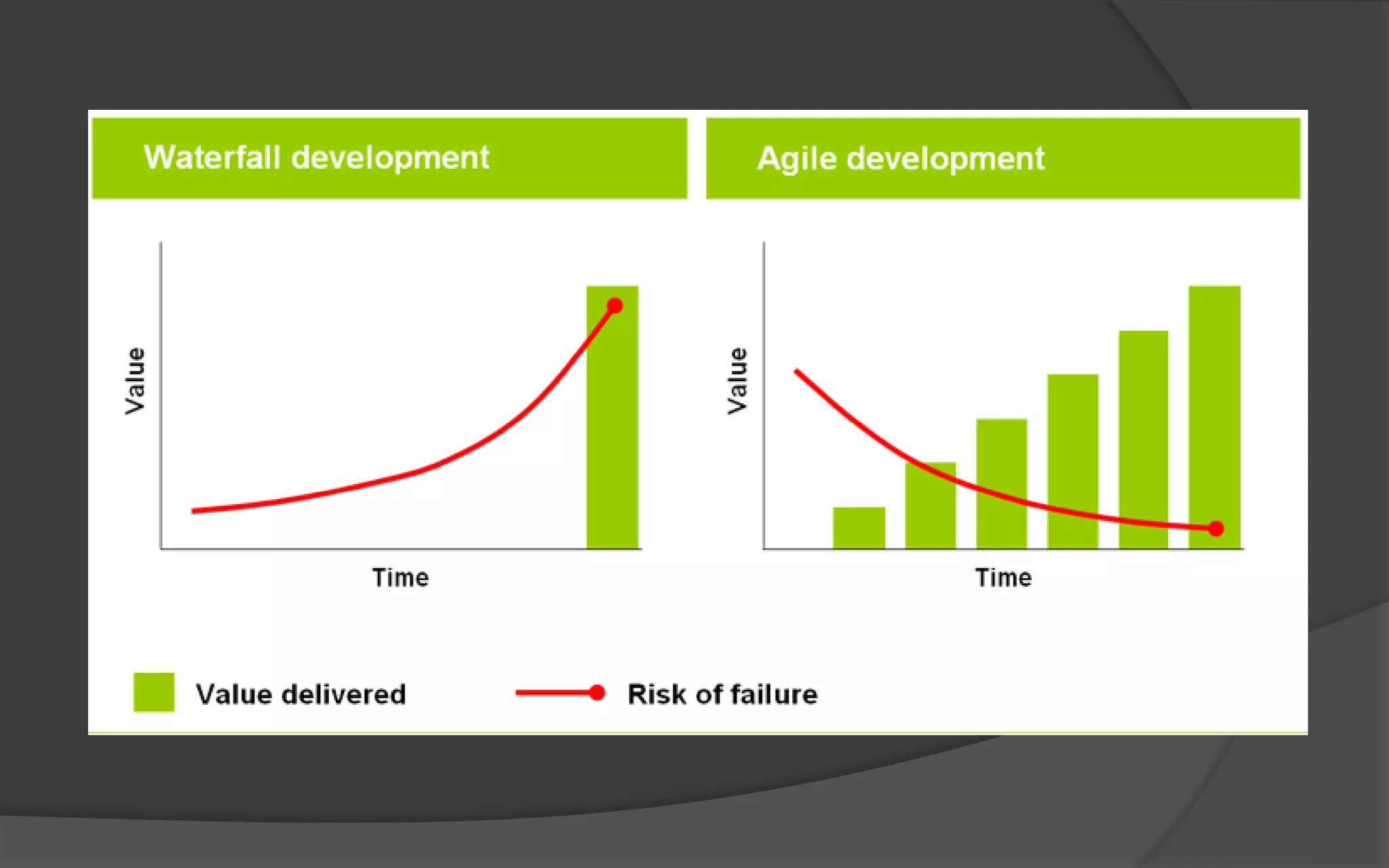Purposes of Game Testing
 Find defects in the code or design
 Demonstrate which parts of the
game are working properly
 